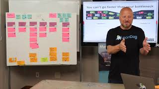 Agile Explained - Kanban - WIP - Module 3 Lesson 2