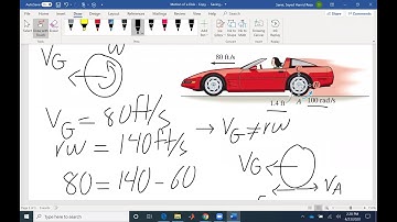 Motion of a Disk-Velocity consideration: Rolling, Sliding, Slipping or combination of them