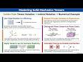 Solid Mechanics Tensors Part 2 | Voigt Notation, Principal Stresses, and Elasticity Problems