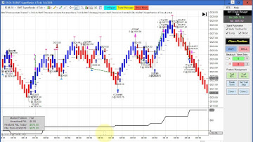 Dow EMini, FDAX BWT Autotrader VLog #539 100% Automated Trading Ninja Trader