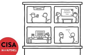 CISA Administrative Controls Explained in 2 Minutes | CISA in a Nutshell