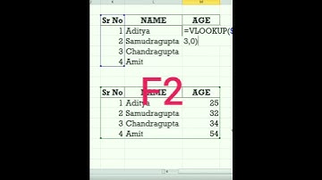 Delete Table Array in Vlookup #Shorts