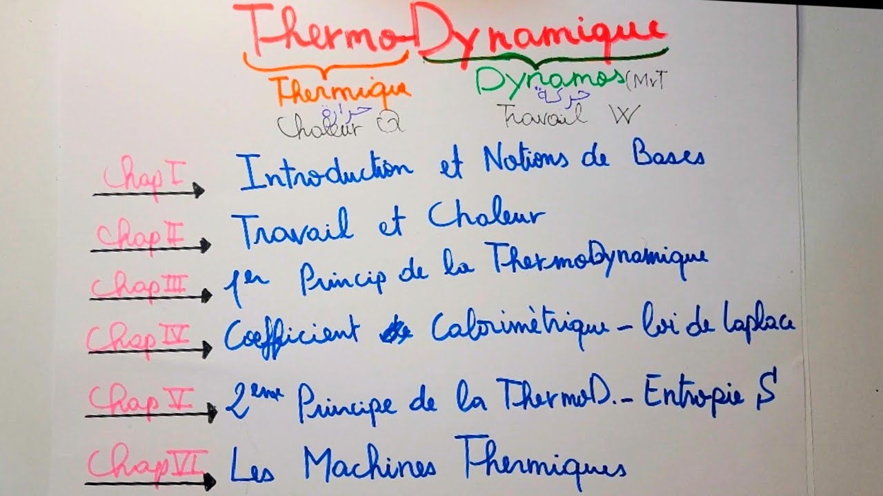 ThermoDynamique 1