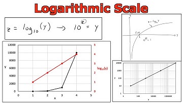 Logarithmic Scale: Graphing in Microsoft Excel
