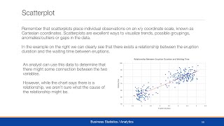Module 3.5 - Business Analytics - Correlation & Covariance