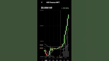 MFT hifi finance cryptos| coinmarketcap| #mft #hifi