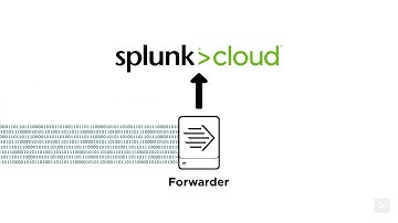 Splunk Cloud Tutorial