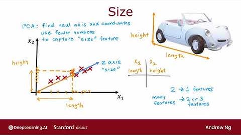 Principal components analysis 1| Andrew Ng