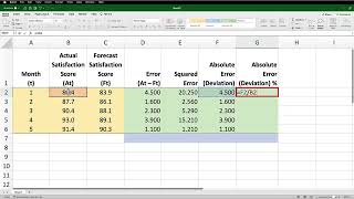 Operations Management: Forecast Errors (MSE, MAD, MAPE)