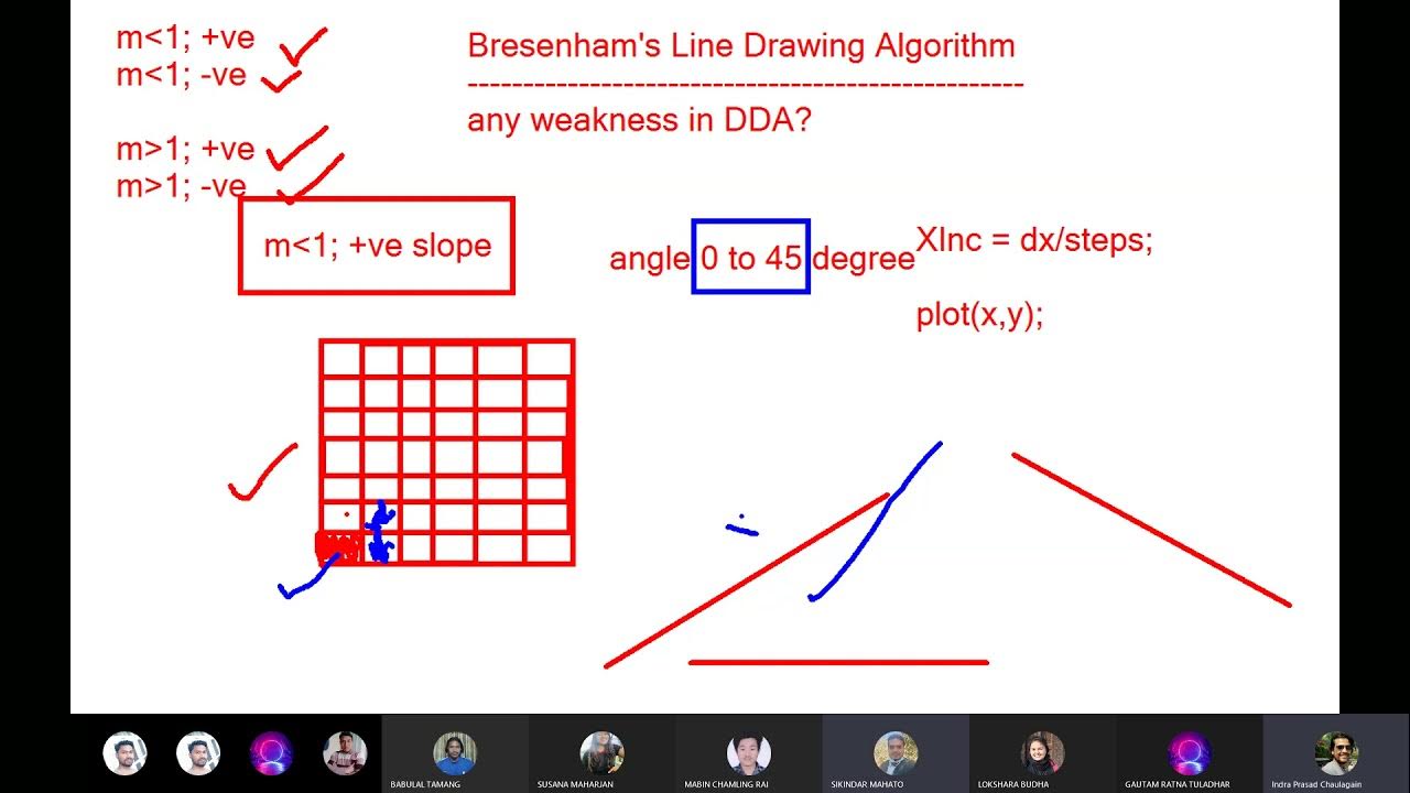 Bresenham's Line Drawing Algorithm - YouTube