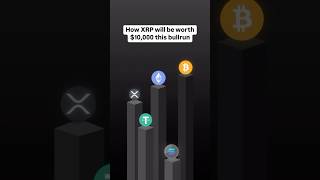 XRP до $10,000? 🤯 Узнайте о его потенциале в мире криптовалют! 🚀 #crypto #xrp