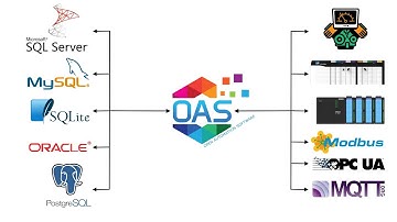 IoT Database Tutorial: How to Use a Database as a Data Source