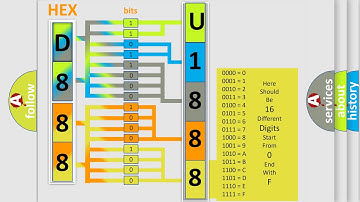 DTC cadillac U1888 Short Explanation