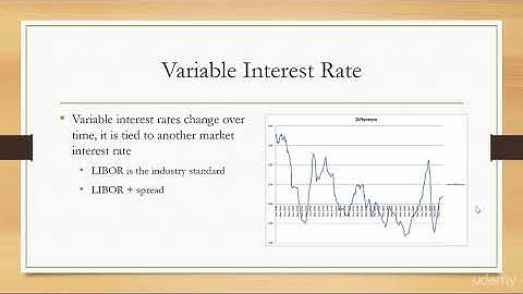 Corporate Finance - A Brief Introduction : Variable and Fixed Interest Rates