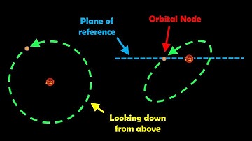 What are the ascending and descending nodes of an orbit?