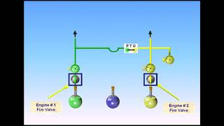 Airbus A320 CBT #19 Hydraulic System Description