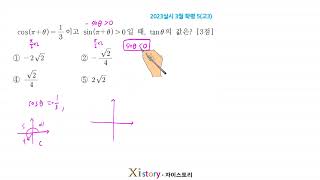 Mathematics 2023 March Academic Assessment 5 (High School Seniors)