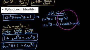 HPC 5.1.1,  Run-through of all basic trig identities