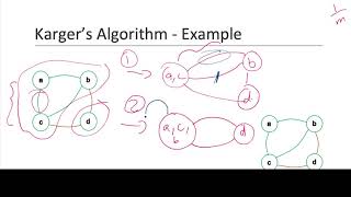 Minimum Cut problem - Part 1