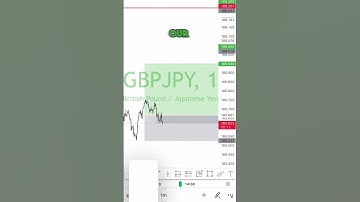 Trading and Getting Half: The Ultimate Strategy for Smart Traders!