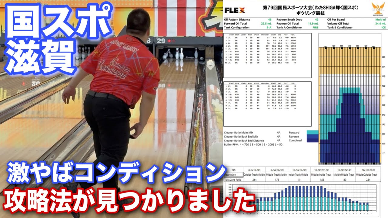 国民スポーツ大会【激やばコンディションの攻め方】これは見た方が良い