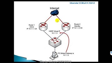 CCNA Routing & Switching: First Hop Redundancy _ introduction