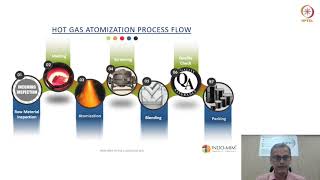 mod08lec32 - Metal Powder Manufacturing and Characterisation