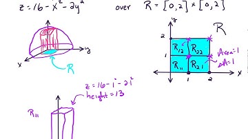 15.1 Approximate the volume under a surface (example)