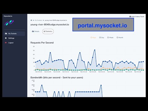 Introducing the Mysocket io portal