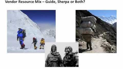 ERP Software Solutions Best Practices