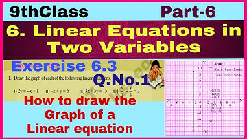 9thClass, Linear Equations in Two Variables,Exercise 6.3, Q.No.1