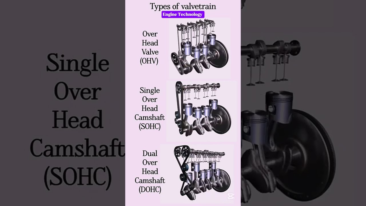 Engine Piston Valve Movement Automobile Car Shorts Mechanic Yt Shots
