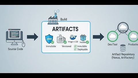 DevOps - The Essential Role of ARTIFACTS ! Explained with Examples