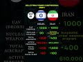 Israel vs iran military might compared in 2024 by defend daily