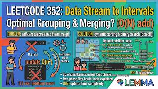 LeetCode 352: Data Stream as Disjoint Intervals Explained | Python