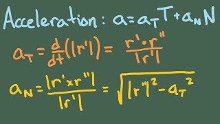 Calculus 3, Session 11 -- Decomposing acceleration