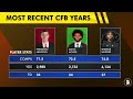 Mel Kiper SOUNDS OFF: Says Shedeur Sanders Is QB1 For The Cleveland Browns