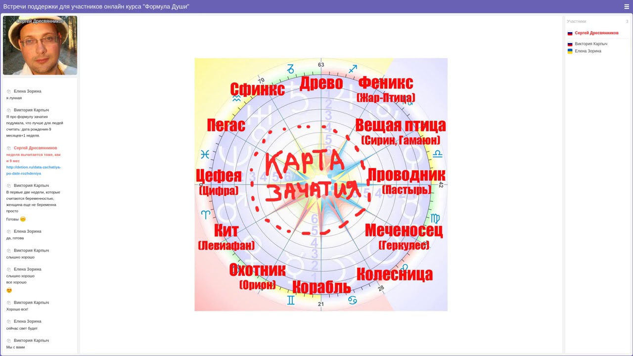 Чем Отличается Формула Души От Натальной Карты