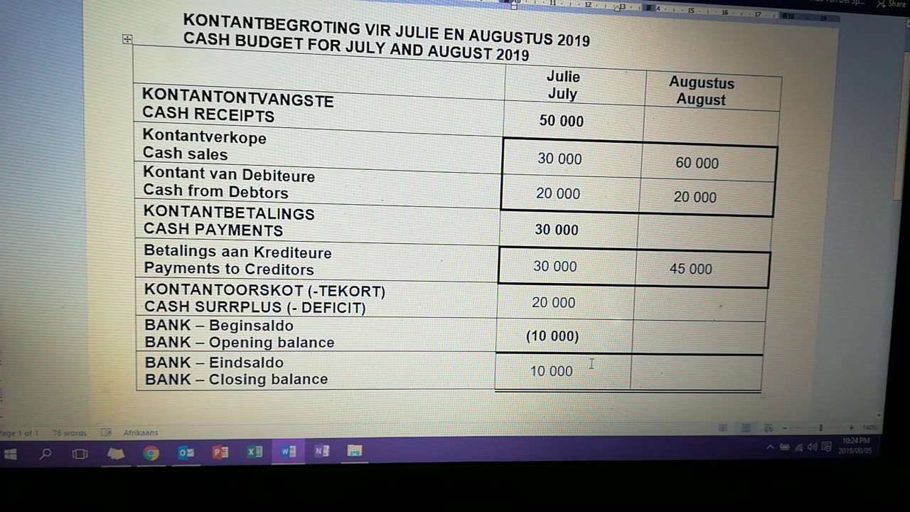Gr 11 Cash Budget YouTube gr-11-cash-budget-youtube