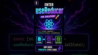👉 React Basics Telugu – Day 16 🚀 | React's Most Powerful State Hook Explained 😱 | useReducer ⚡