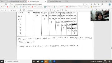 PERHITUNGAN AGLOMERATIVE HIRARCHICAL CLUSTERING (AHC)