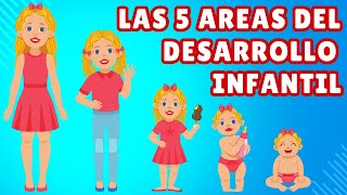 What are the 5 Areas of Child Development?