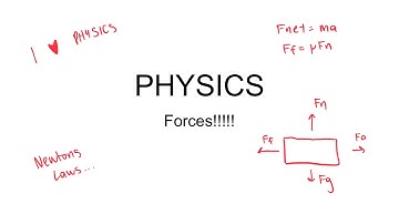 Regents Physics Forces Review