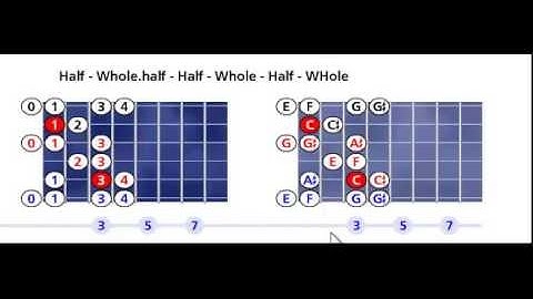 C Spanish scale pattern #1 - Open position