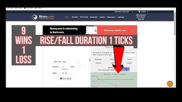 Binary.com Trading Strategy👉Rise/Fall Duration 1 Ticks☑️PRICE CORRECTION ANALYSIS