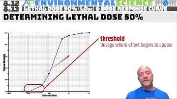 8.12/8.13 LD50 & Dose Response Curve