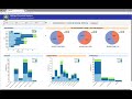 RDTE Naval Labs Workforce Dashboard