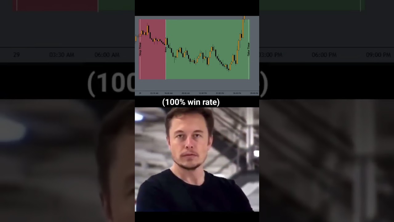 The Secret 🤫 Scalping Strategy 