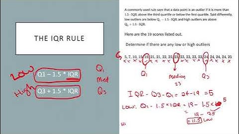 Outliers, The IQR Rule, and Box Plots