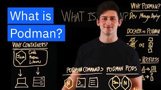 What is Podman? How is it Different Than Docker?